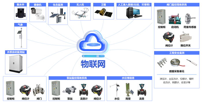 物聯(lián)網(wǎng)_副本.png