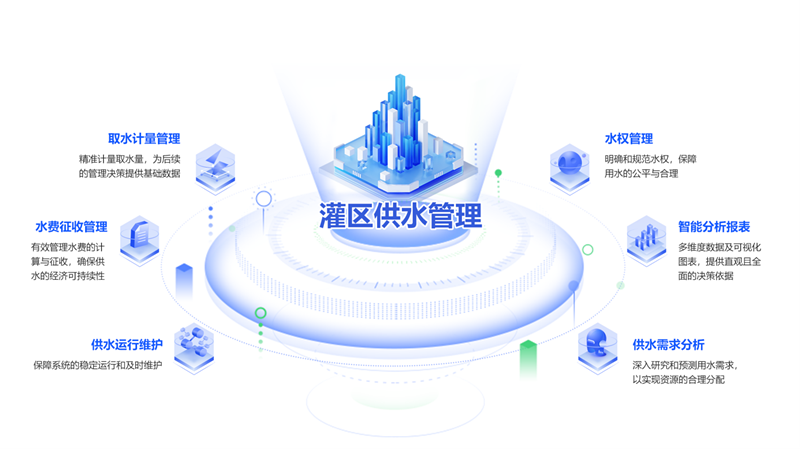 灌區(qū)供水管理_副本.png